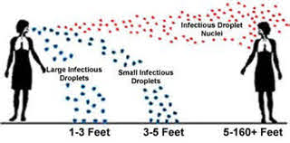 About Droplet Infection